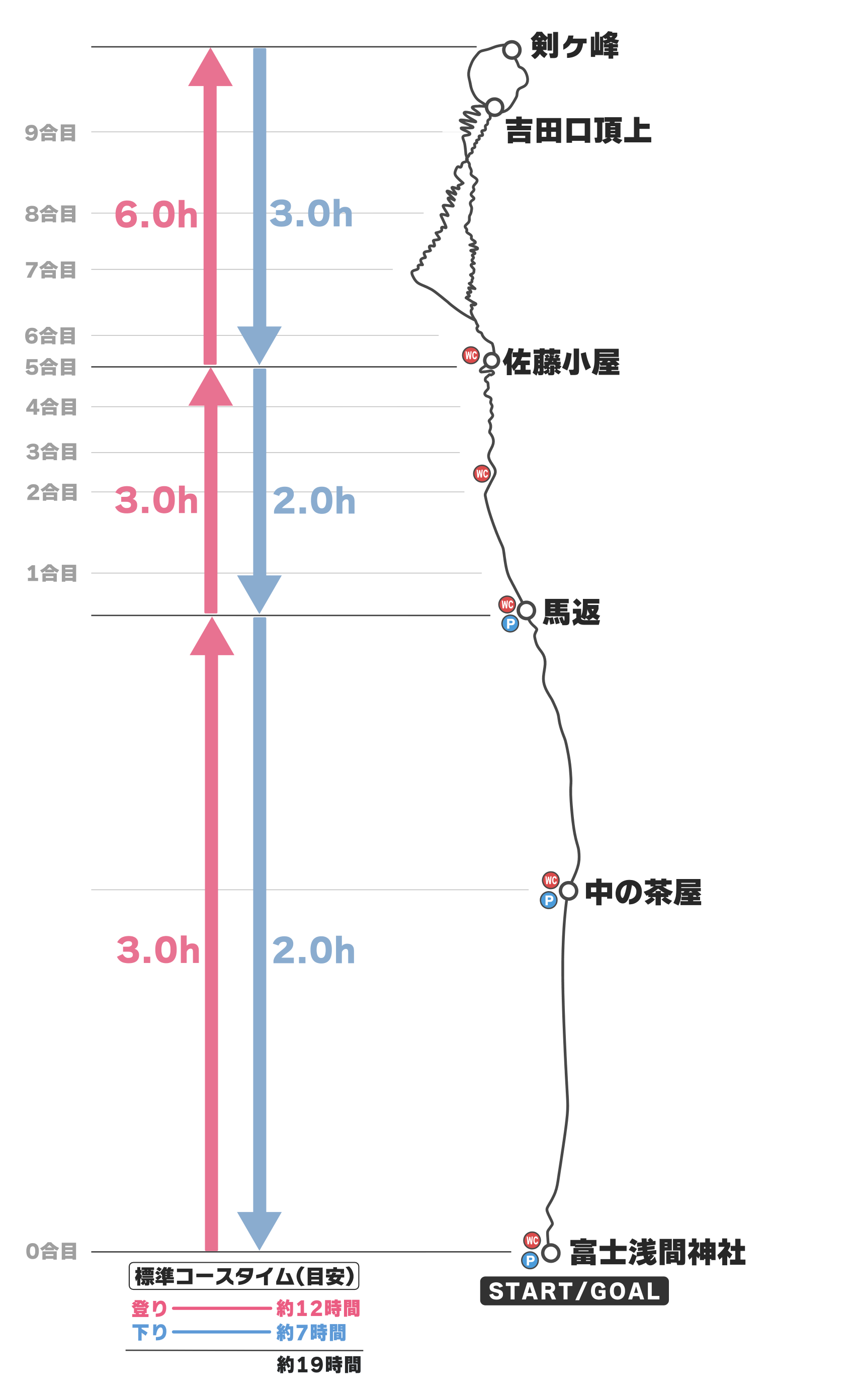 富士山を0合目の浅間神社から登ってみた 山の日 Unknownbase